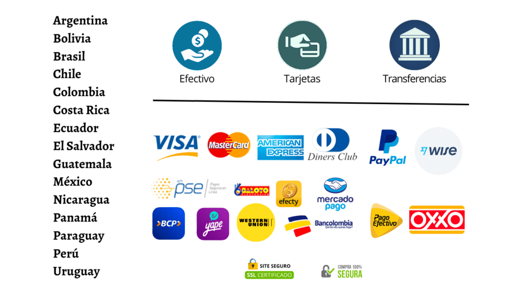 Medios de Pago UNIVERSA